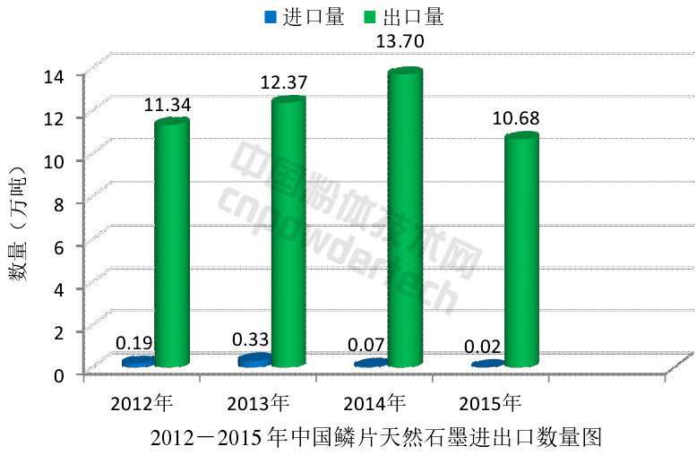 解析全球石墨生產(chǎn)與消費結構現狀