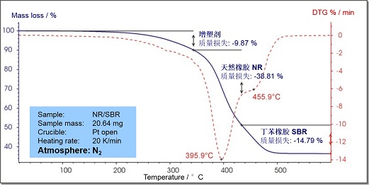 DSC（差示掃描量熱法）測試入門(mén)問(wèn)答