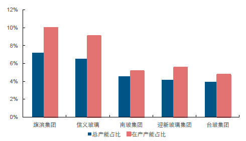 2017年中國玻璃價(jià)格走勢及市場(chǎng)供需預測
