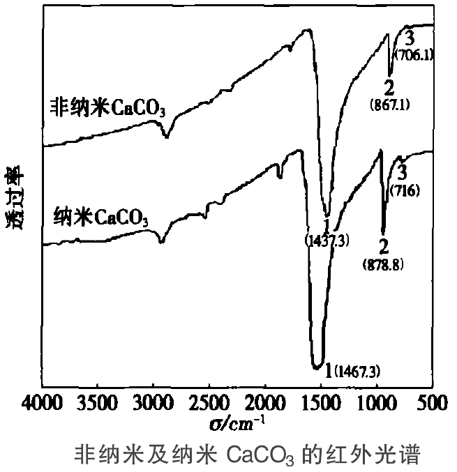 1分鐘學(xué)會(huì )紅外光譜圖分析(內附23首紅外分析順口溜)