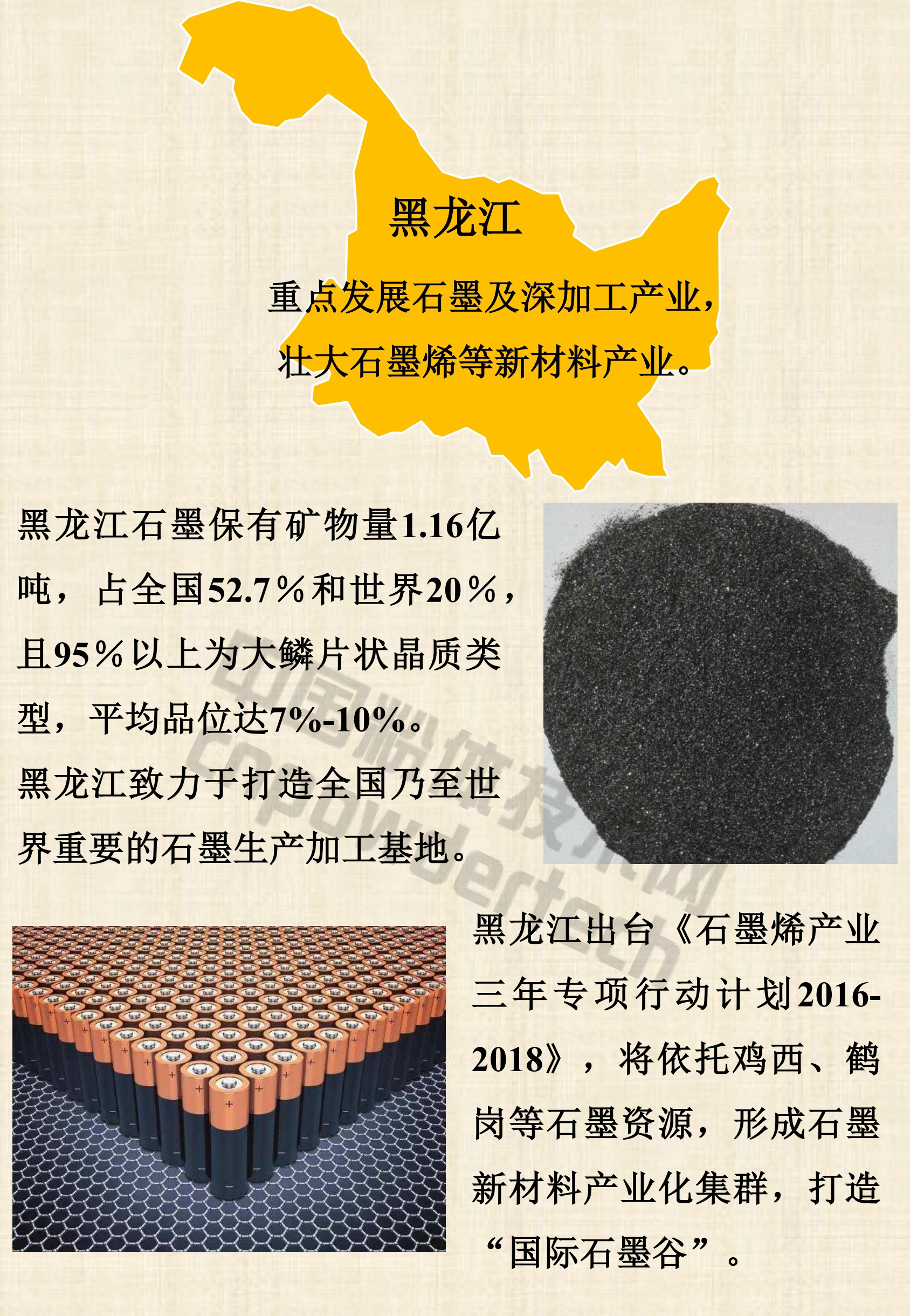1分鐘了解全國區域性重點非金屬礦、新材料特色產業