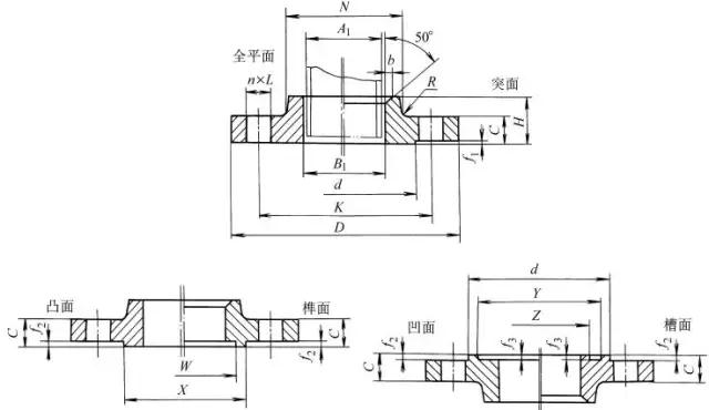 12種法蘭圖文詳解、13種知識問答，你要的法蘭都在這里！