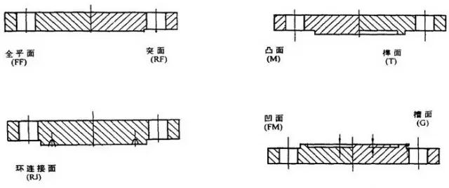 12種法蘭圖文詳解、13種知識問答，你要的法蘭都在這里！