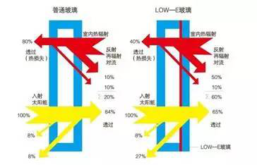 綠色建材分類及產業鏈分析