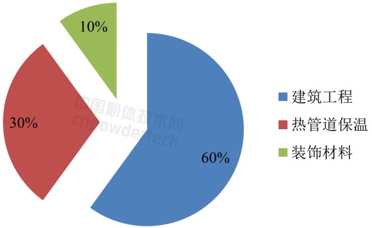 一分鐘了解中國珍珠巖資源分布及開(kāi)發(fā)利用情況