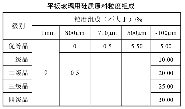 干貨！石英砂應用領(lǐng)域及技術(shù)指標要求