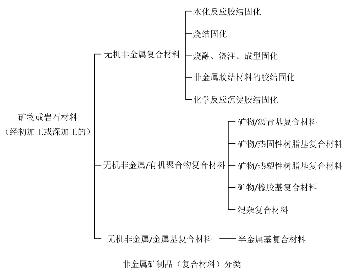 從原礦到材料，非金屬礦都經(jīng)歷了什么？