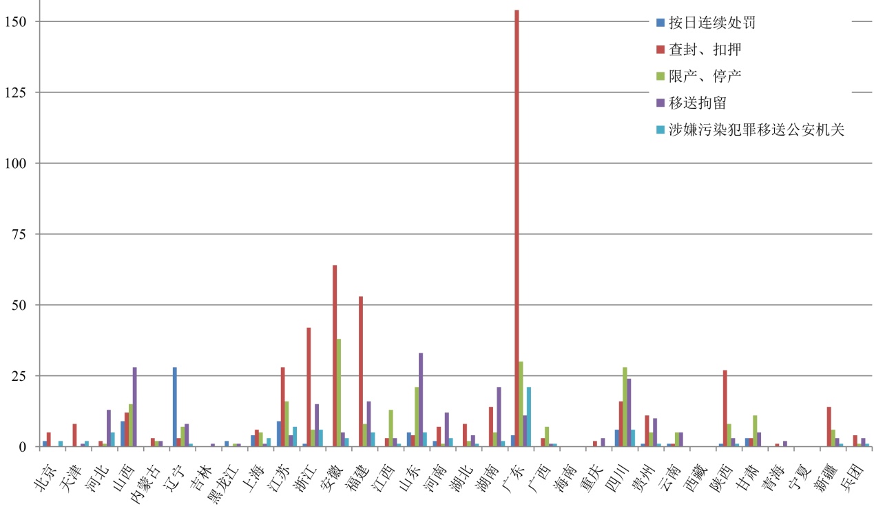 今年1-2月，環保部查封了多少廠？罰了多少錢？拘留了多少人？