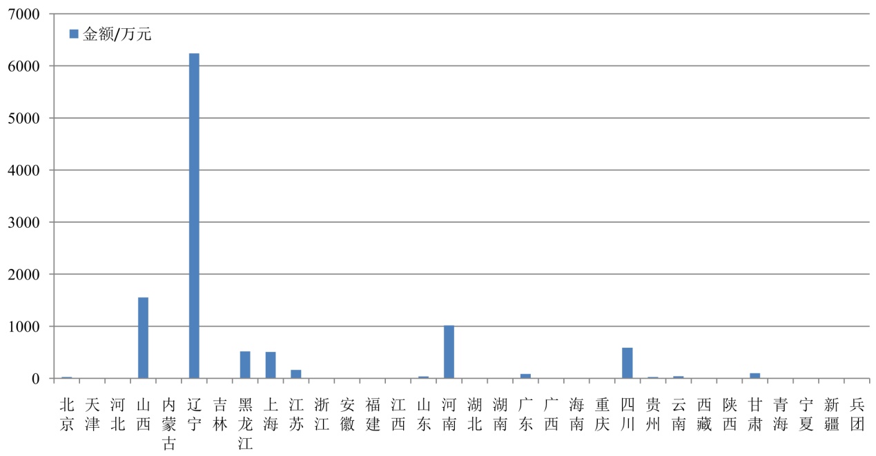 今年1-2月，環保部查封了多少廠？罰了多少錢？拘留了多少人？