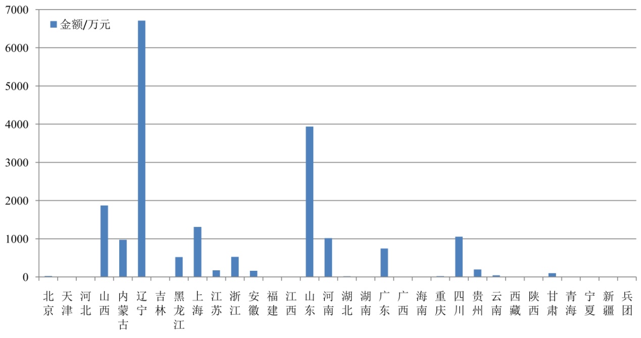 今年1-2月，環保部查封了多少廠？罰了多少錢？拘留了多少人？