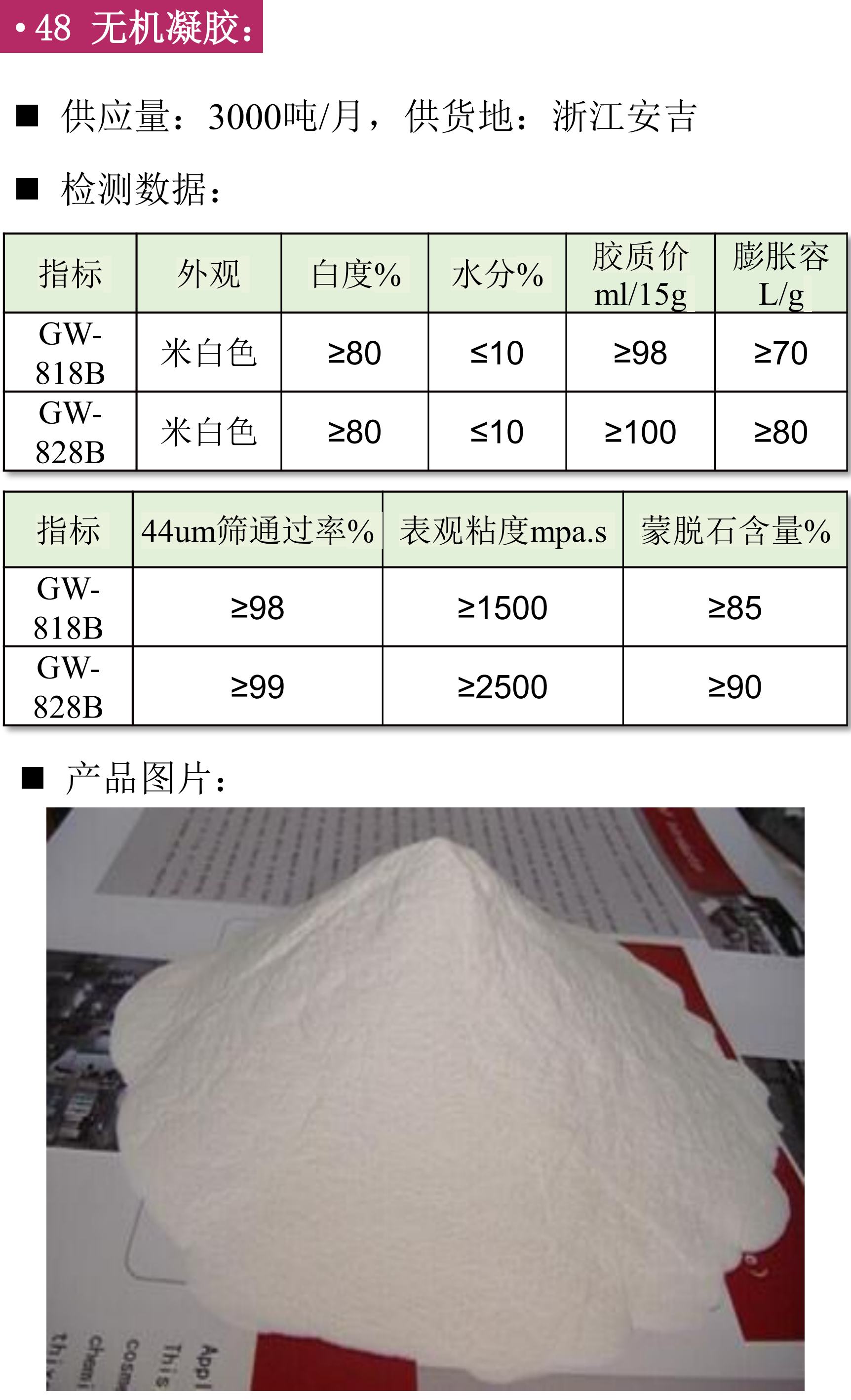 【找現貨】第四期非金屬礦粉體材料供應匯！