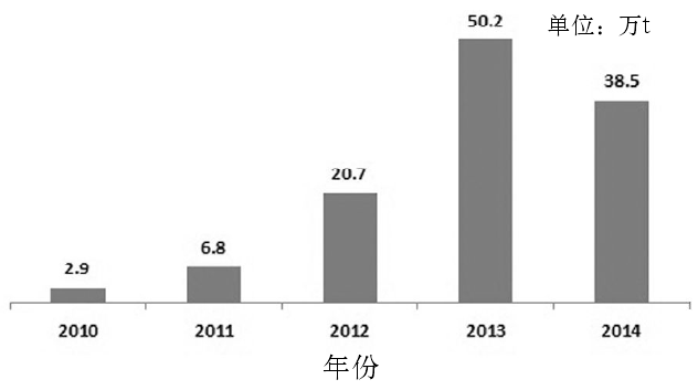當前，我國滑石出口現狀及面臨的挑戰