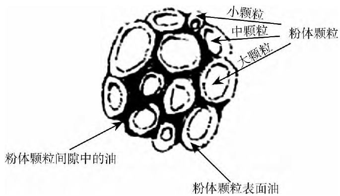 實際生產中如何降低硅微粉的吸油值？