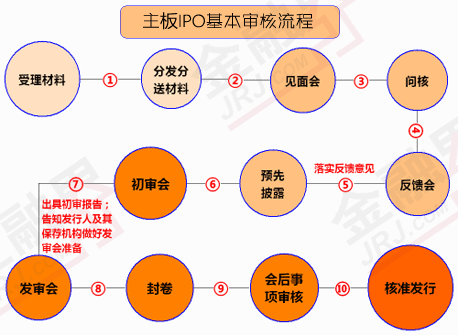 礦業企業IPO上市審核流程、特殊要求和估值特殊性分析