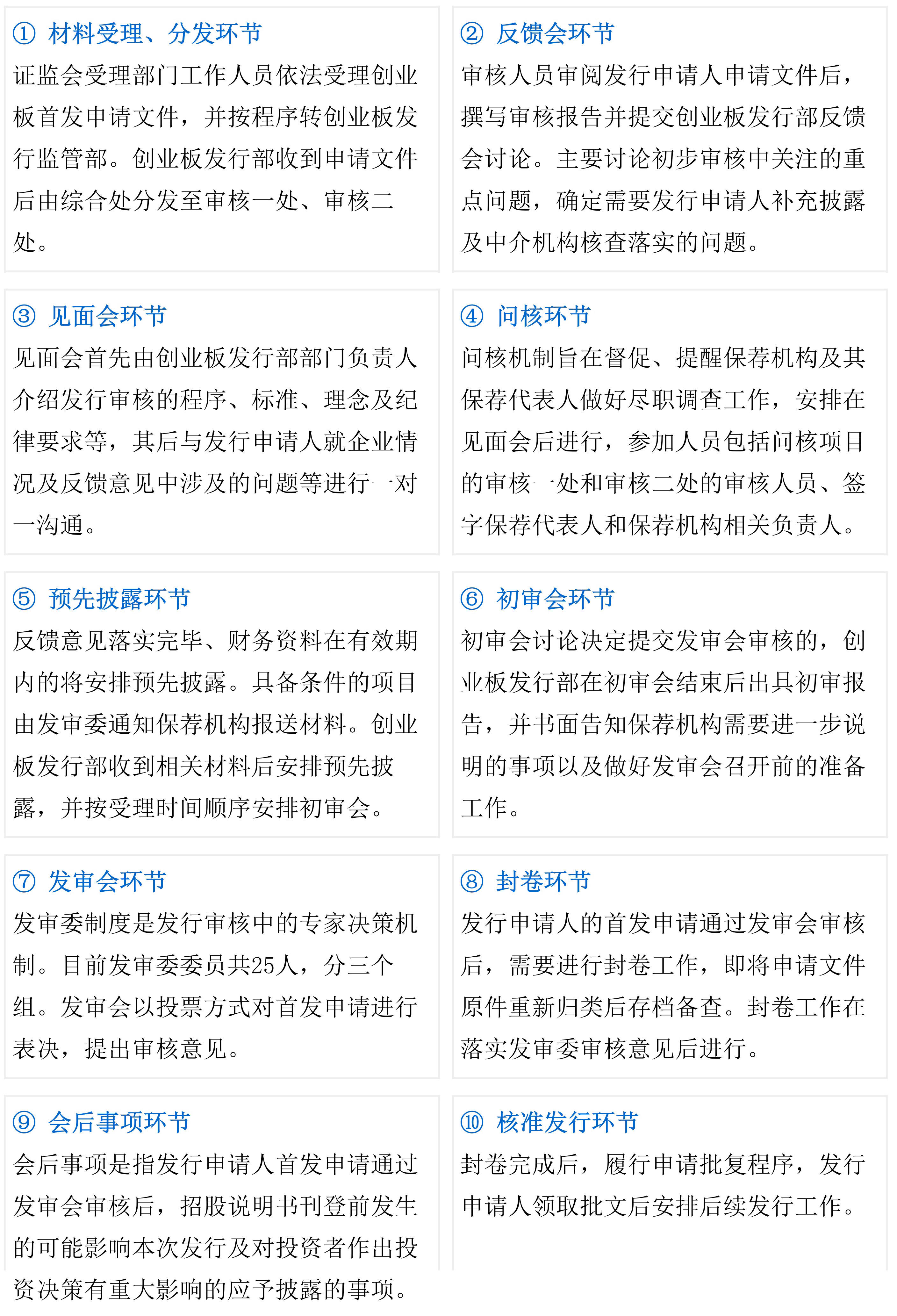 礦業企業IPO上市審核流程、特殊要求和估值特殊性分析