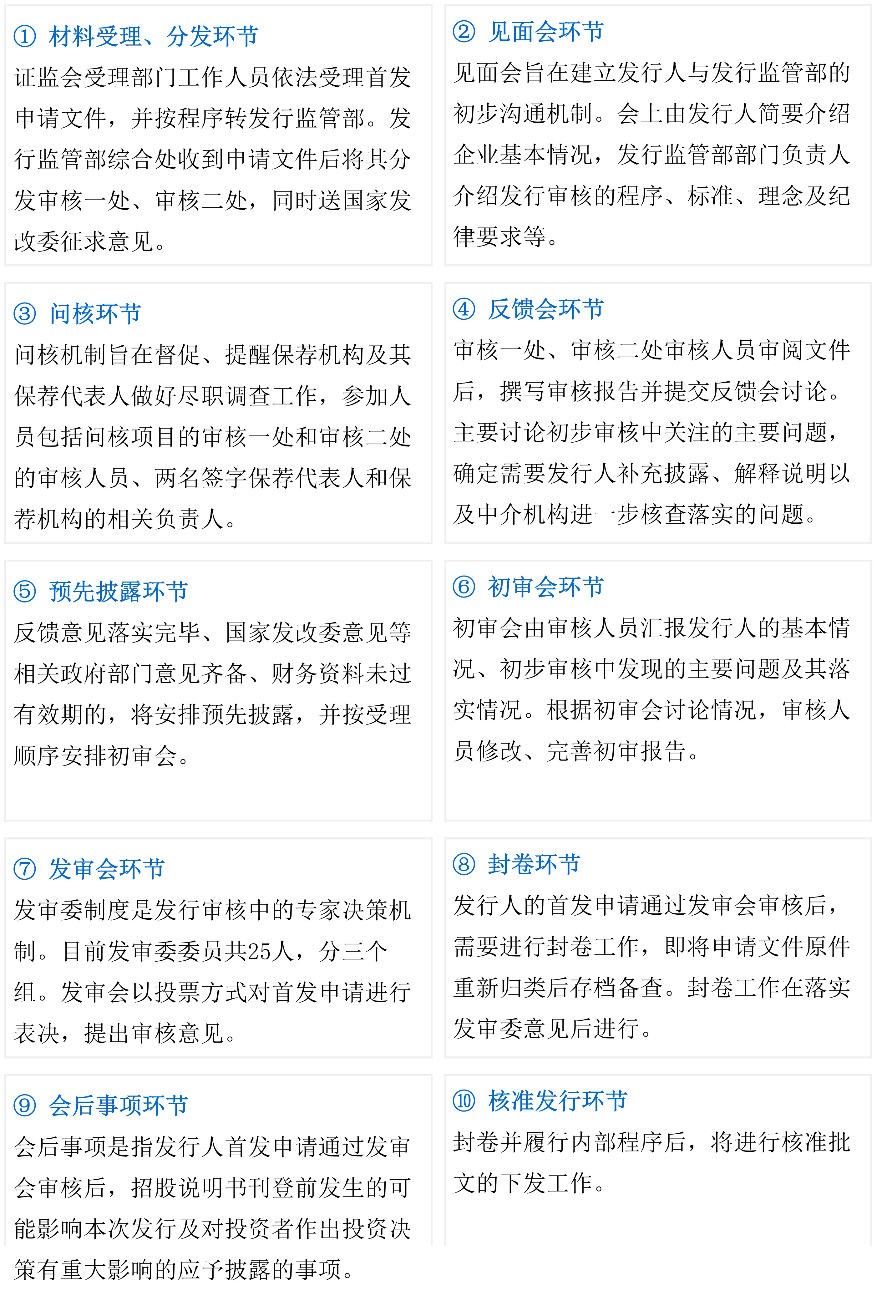 礦業企業IPO上市審核流程、特殊要求和估值特殊性分析