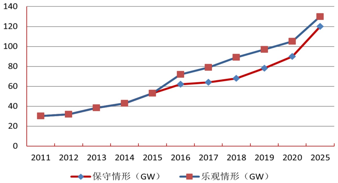 中國建材成功實現世界最?。?.5mm）光伏玻璃量產