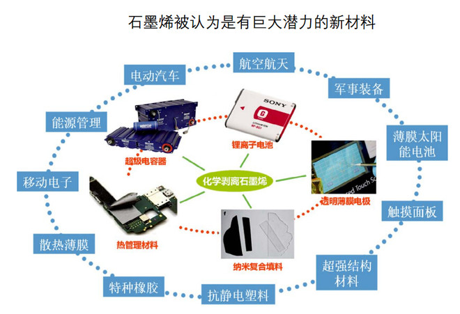 加拿大組建石墨烯標準研究小組，重點(diǎn)開(kāi)發(fā)從石墨剝離石墨烯標準方法