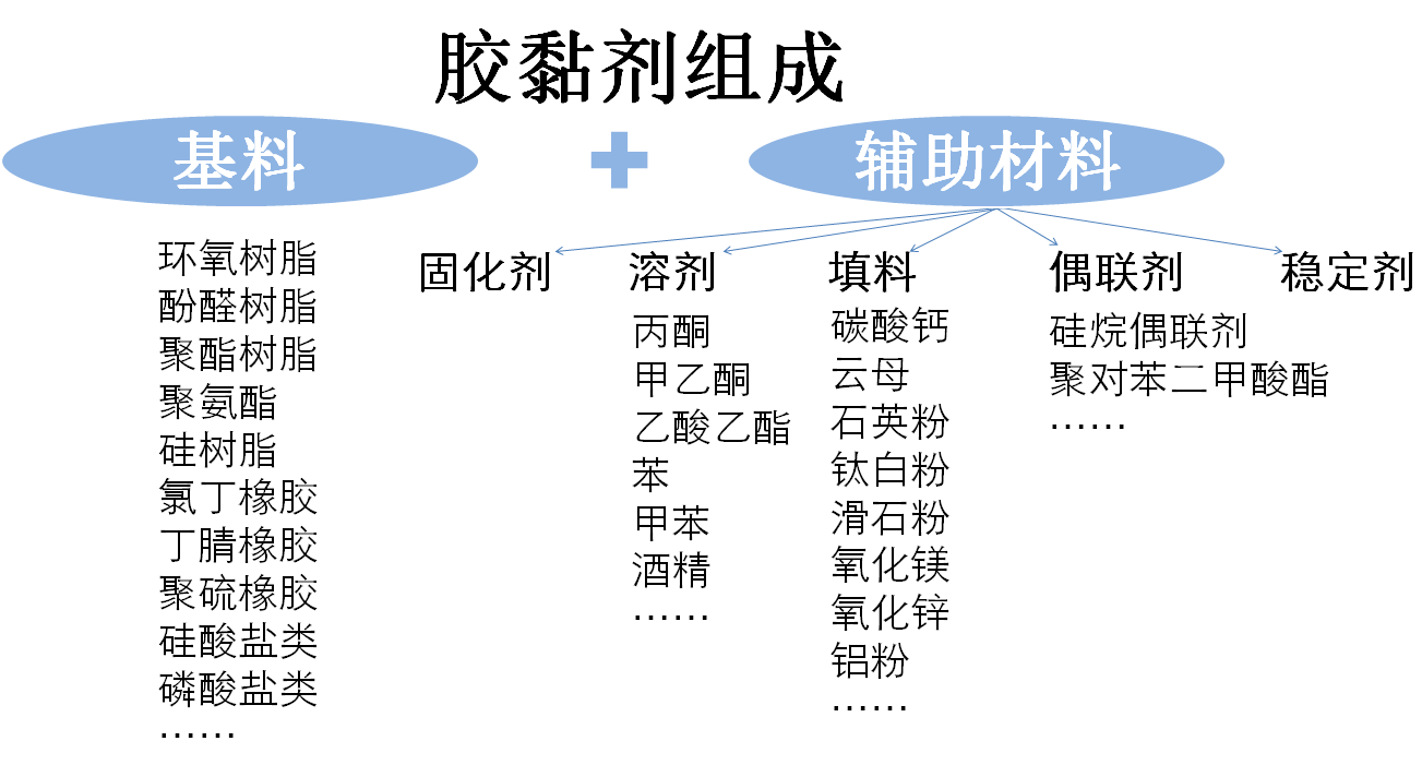 如何提高納米碳酸鈣在膠黏劑中的應用性能？