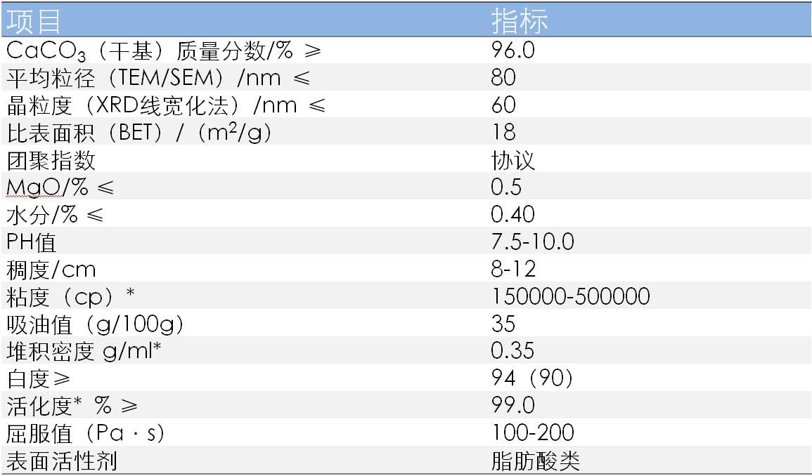 如何提高納米碳酸鈣在膠黏劑中的應用性能？