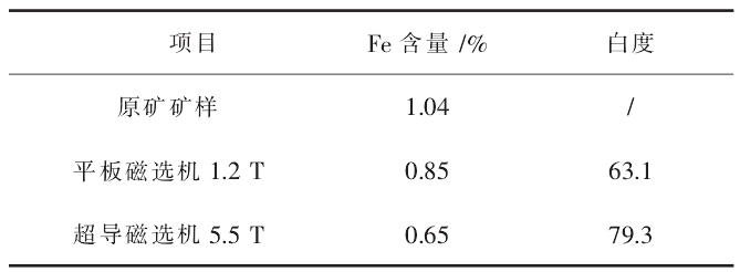 平板磁選與超導磁選聯合流程