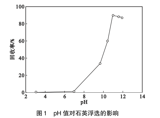 石英作為一種常見(jiàn)的脈石礦物