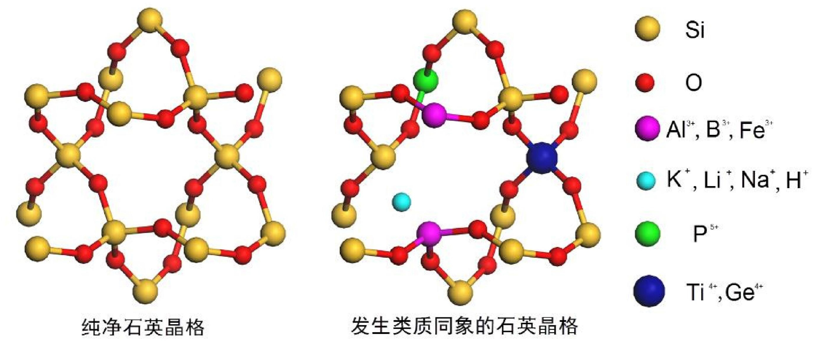 微量元素在石英晶格中類(lèi)質(zhì)同象的結構示意圖