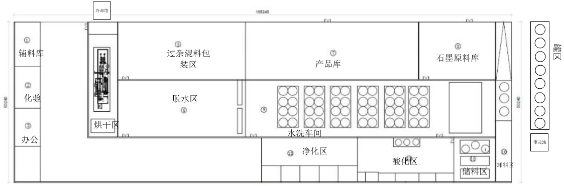 高純石墨生產(chǎn)車(chē)間布置