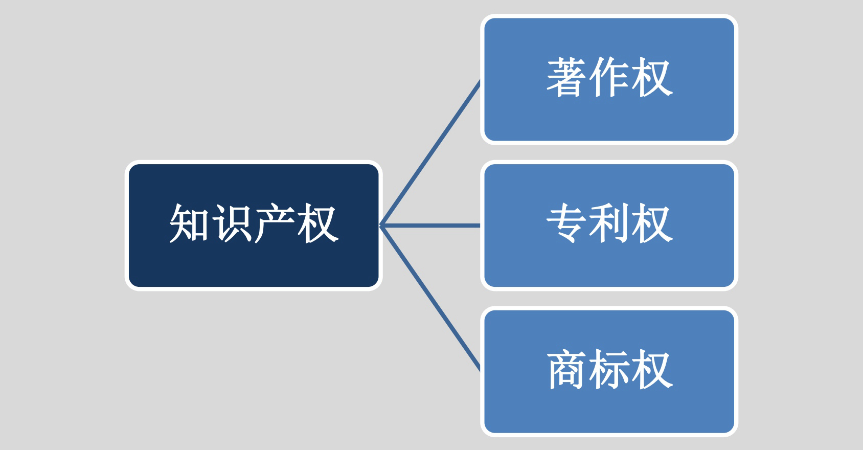 知識產(chǎn)權對我們非金屬礦和粉體加工企業(yè)、礦物加工設備企業(yè)有多重要？！