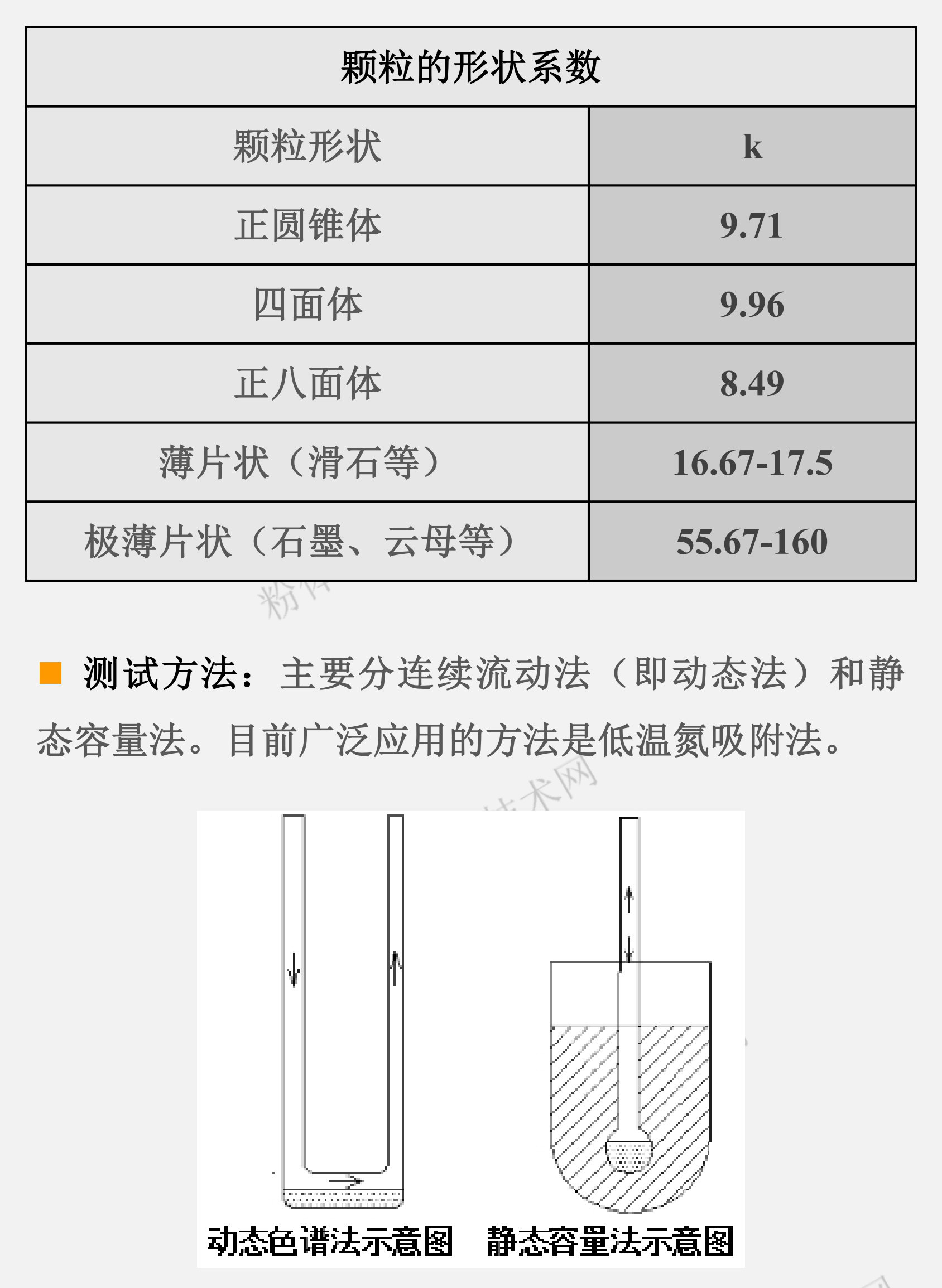 主要分連續流動(dòng)法（即動(dòng)態(tài)法）和靜態(tài)容量法。目前廣泛應用的方法是低溫氮吸附法。