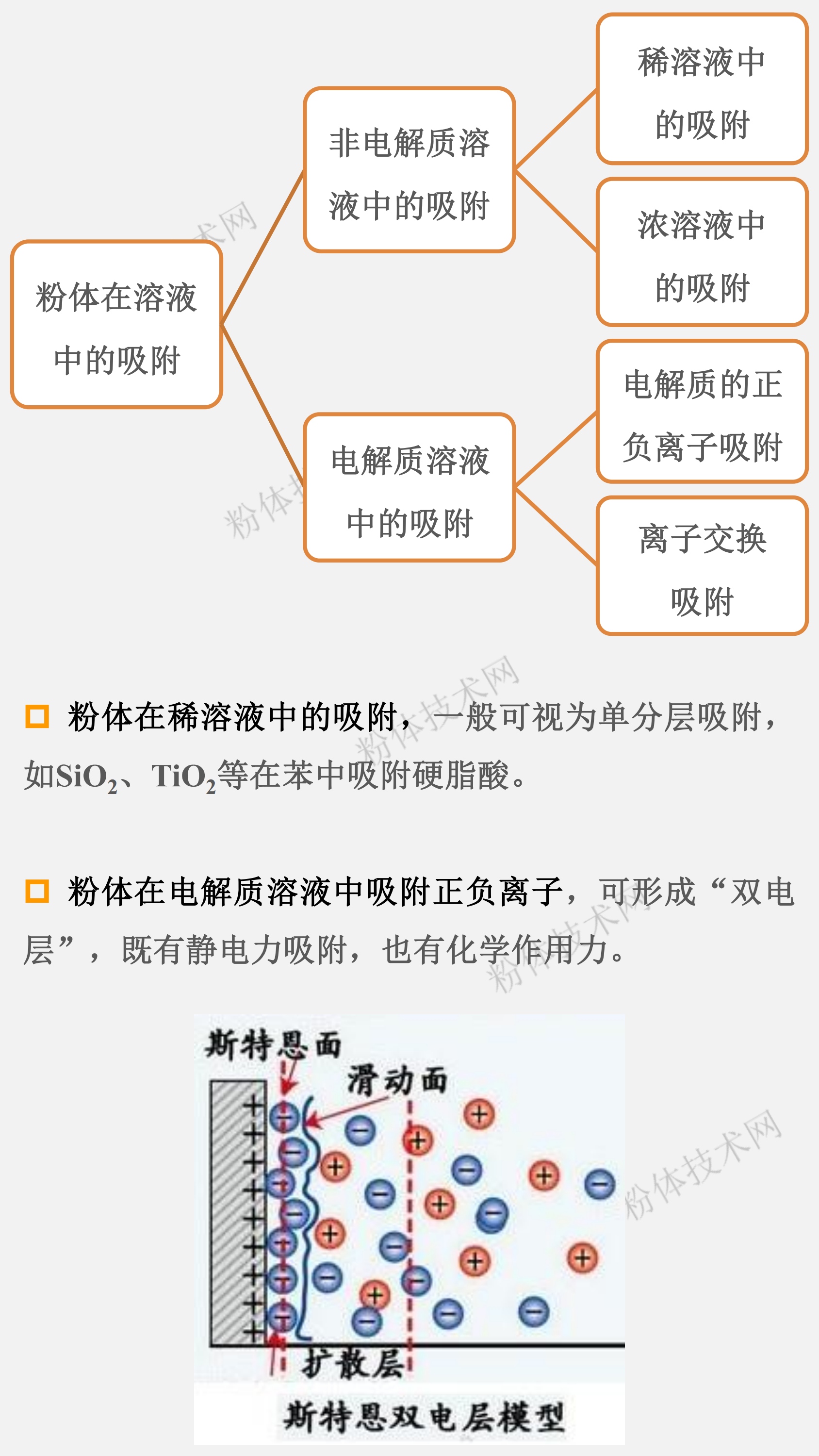 粉體的濕法表面改性實(shí)際上就是粉體吸附溶液中表面改性劑分子的過(guò)程。