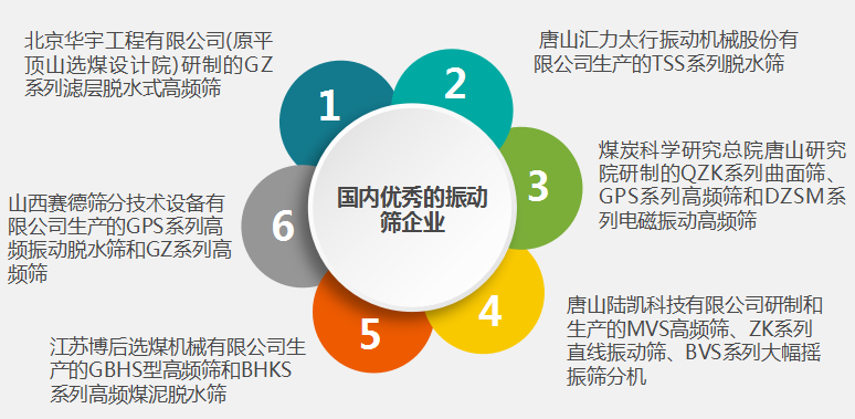 高頻振動(dòng)篩