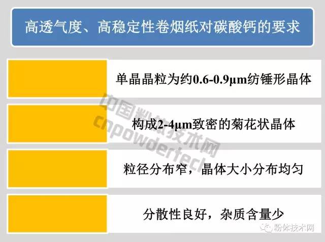 卷煙紙用碳酸鈣指標要求、市場(chǎng)前景及相關(guān)企業(yè)！ 