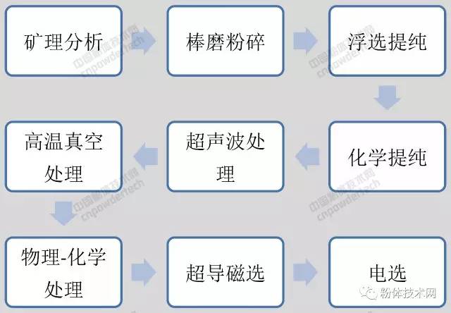 高純石英技術(shù)專(zhuān)題三：加工裝備技術(shù)！ 