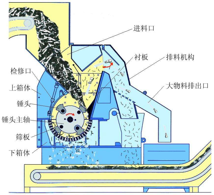 錘式破碎機