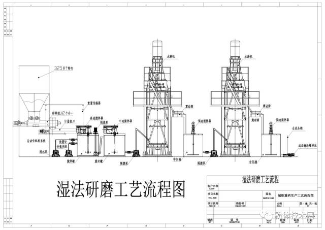 最成熟的濕法超細研磨工藝