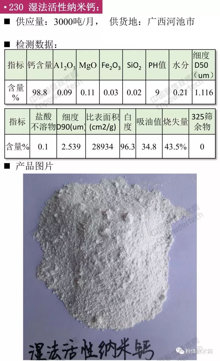 濕法活性納米碳酸鈣