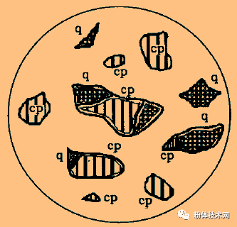 如何測定礦物的嵌布粒度和單體解離度？