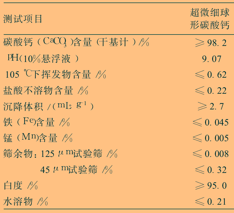 球形碳酸鈣制備方法及研究進(jìn)展