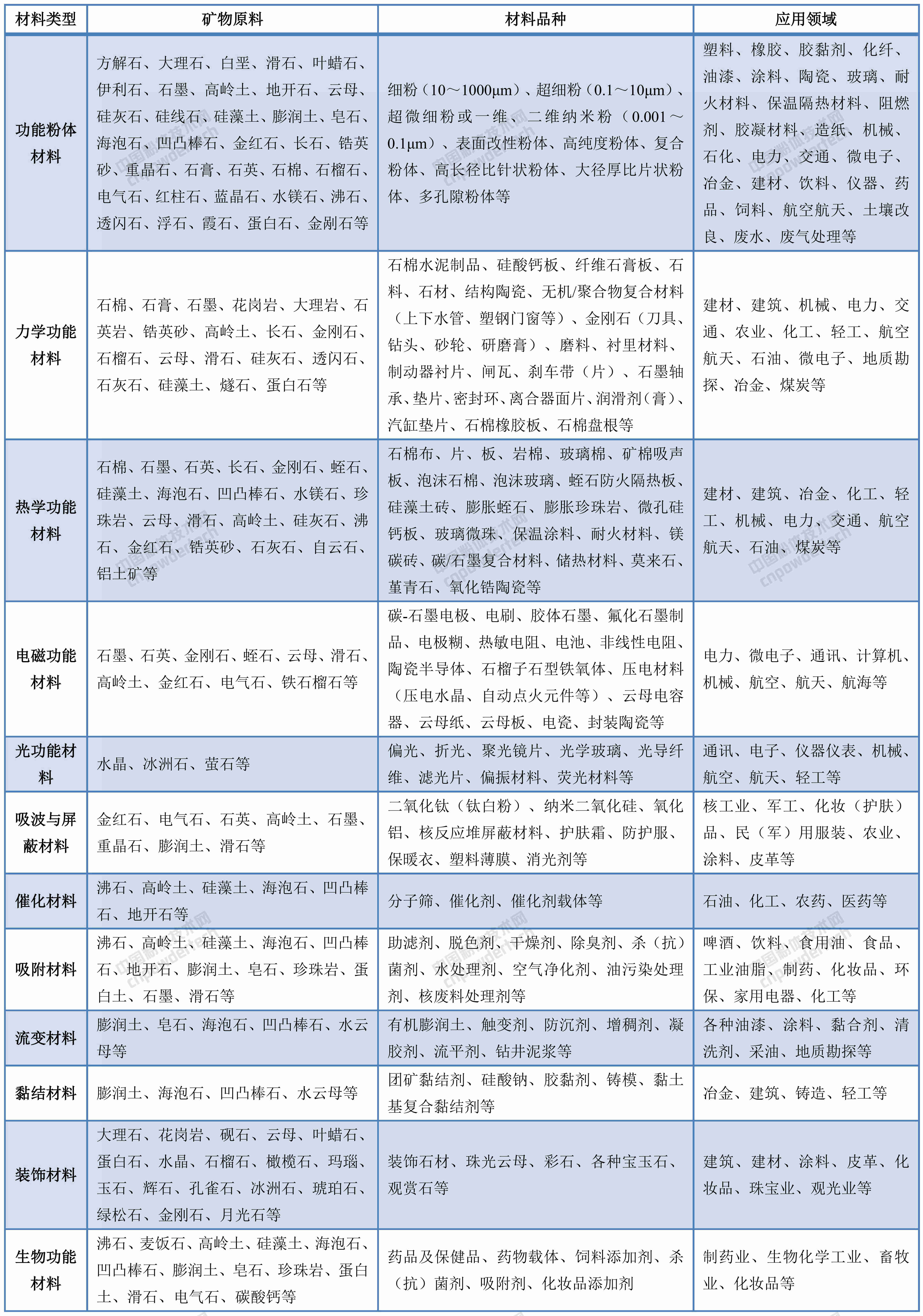 礦物材料