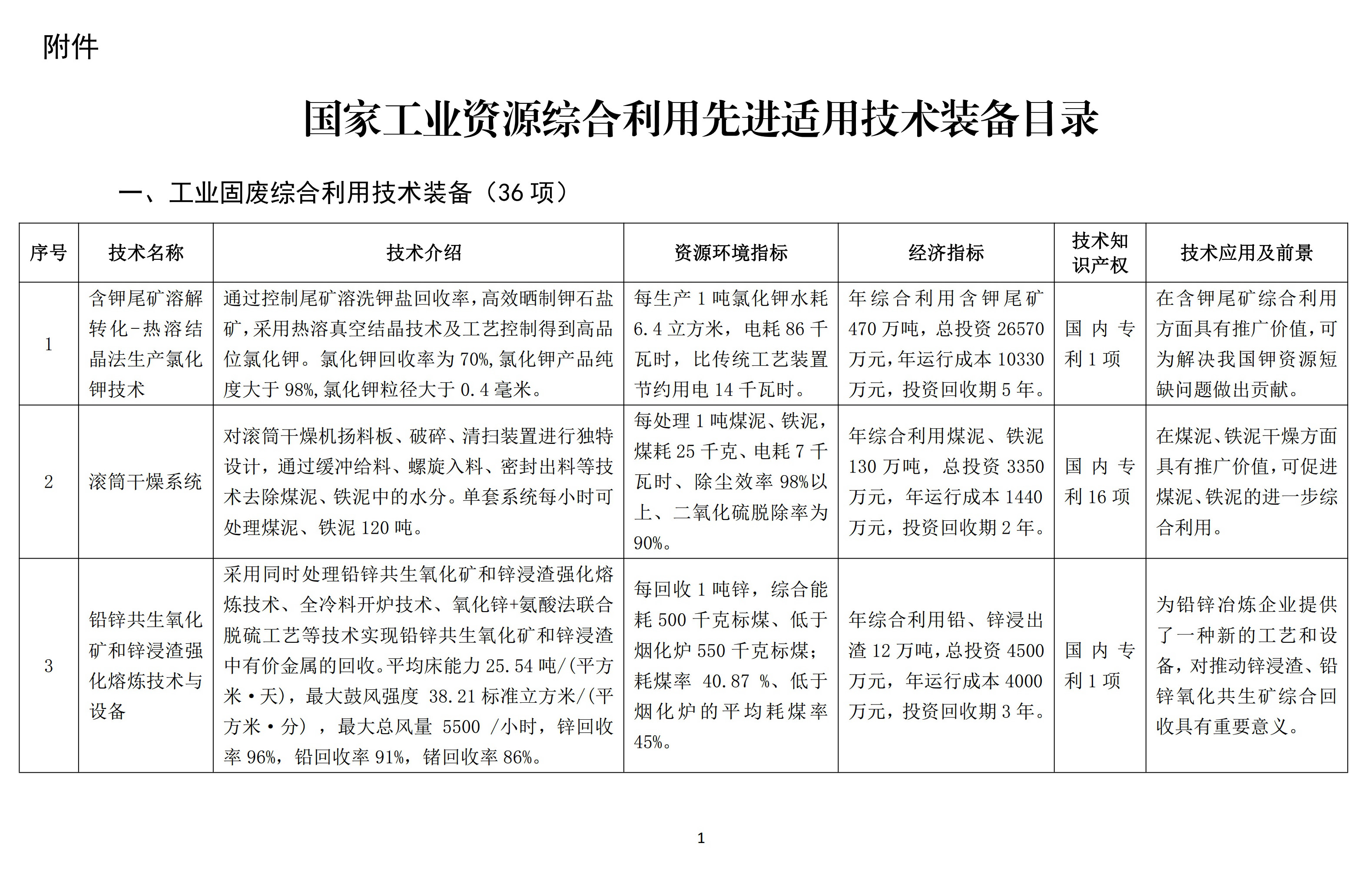 國家工業資源綜合利用先進適用技術裝備目錄