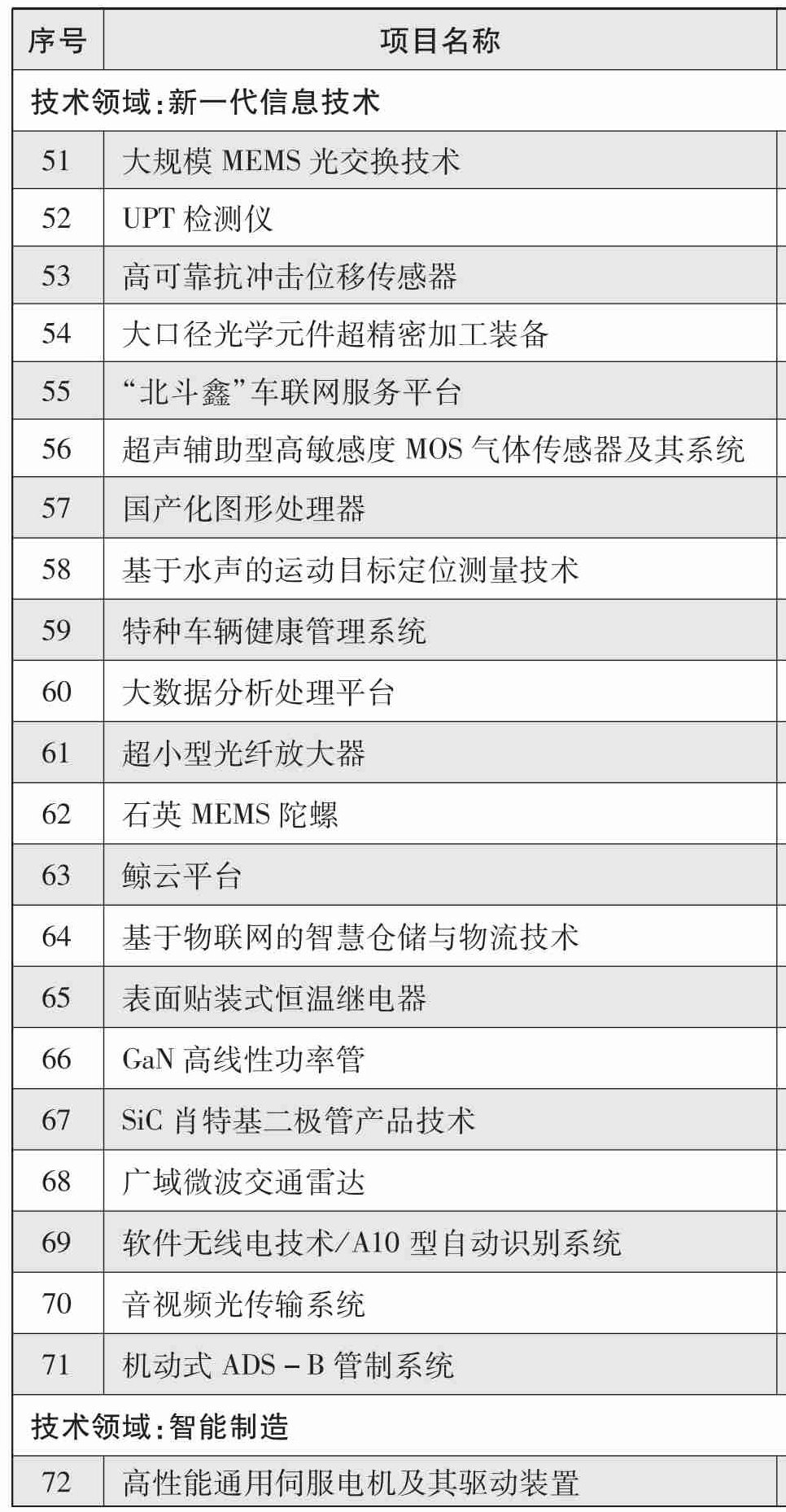 軍用技術轉民用推廣目錄(2017年度)