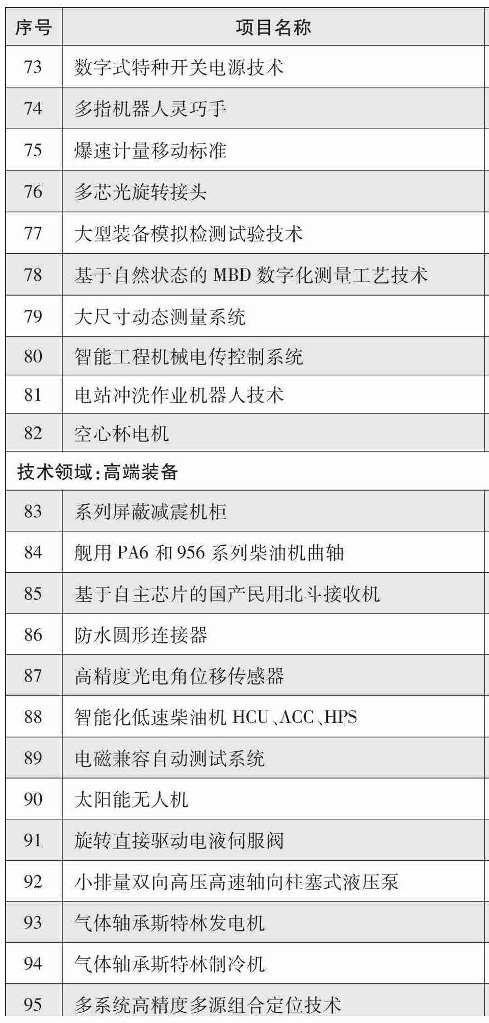 軍用技術轉民用推廣目錄(2017年度)