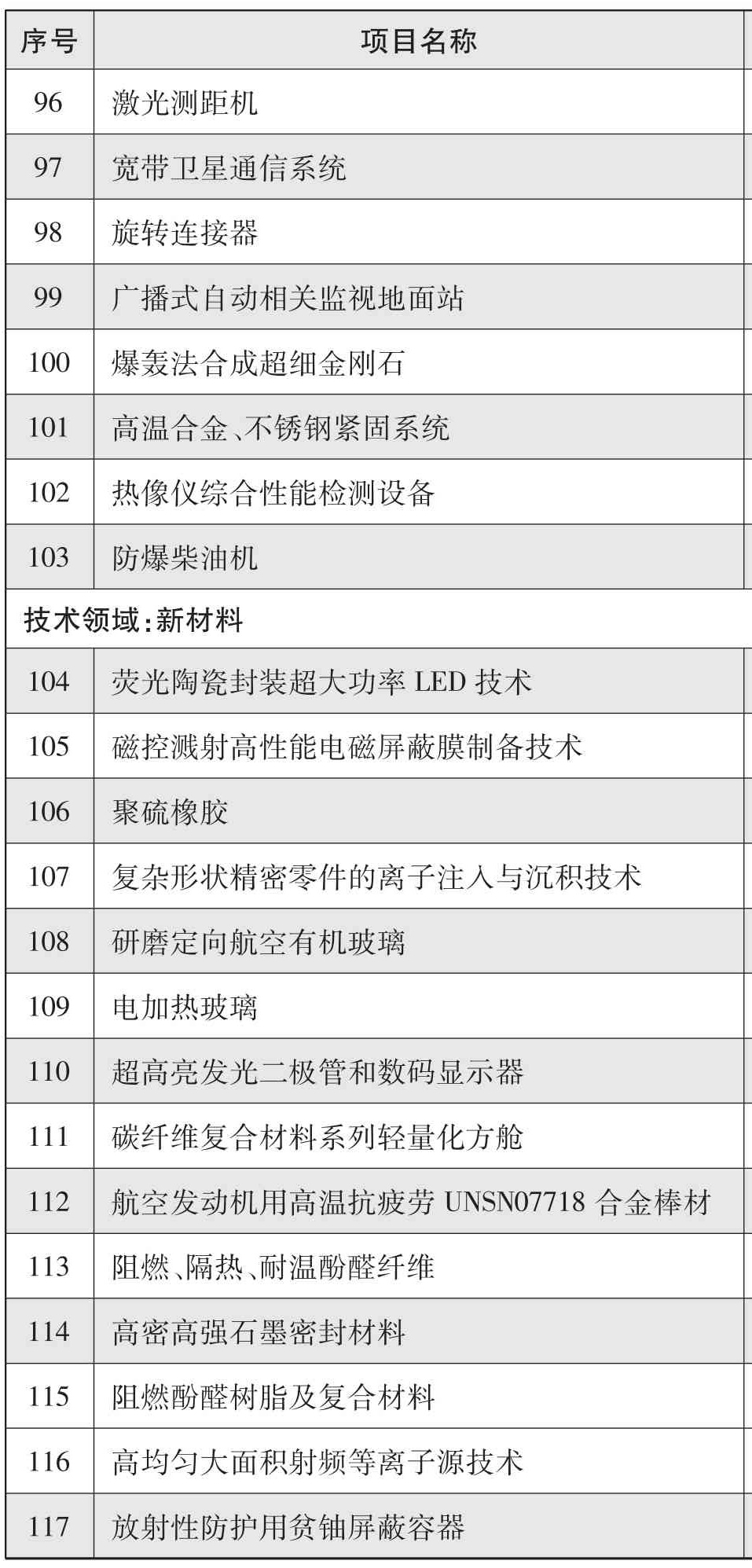 軍用技術轉民用推廣目錄(2017年度)