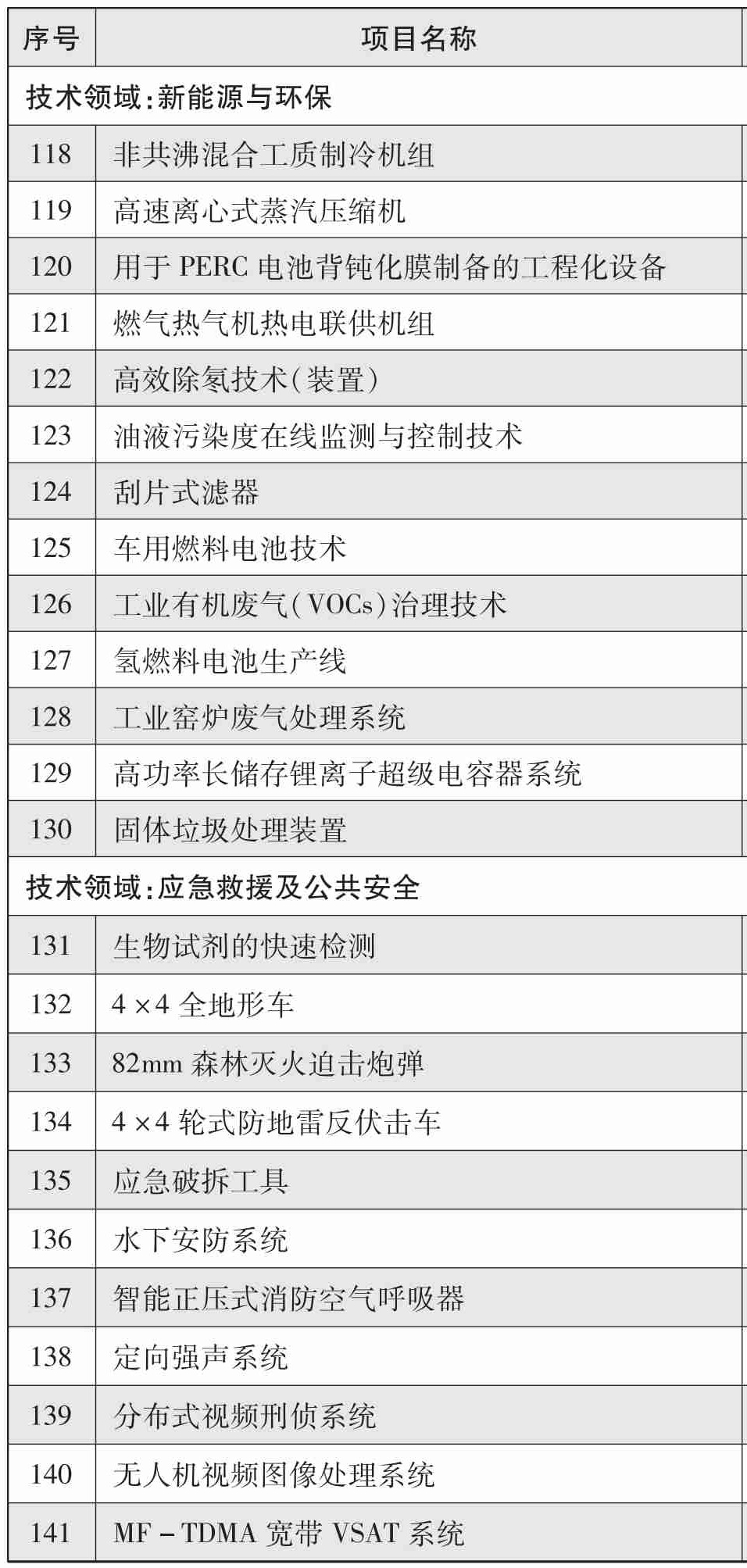 軍用技術轉民用推廣目錄(2017年度)