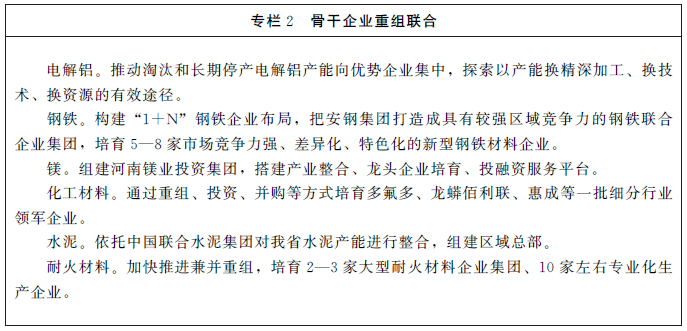 河南省新型材料業轉型升級行動計劃
