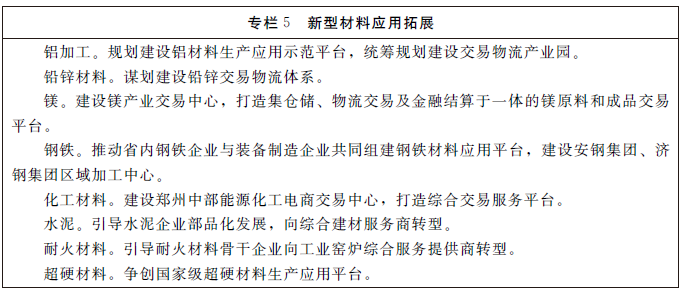 河南省新型材料業轉型升級行動計劃
