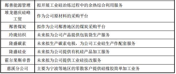 合盛硅業(yè)上交所掛牌上市，募資建設年產(chǎn)10萬(wàn)噸硅氧烷項目！