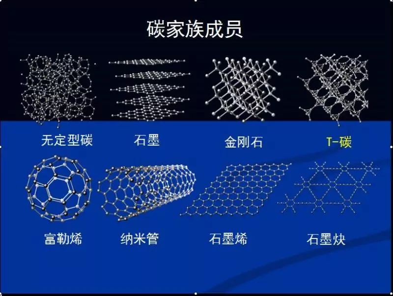 碳家族添新??！科學家預言的T-碳“誕生”了，可比肩石墨和金剛石