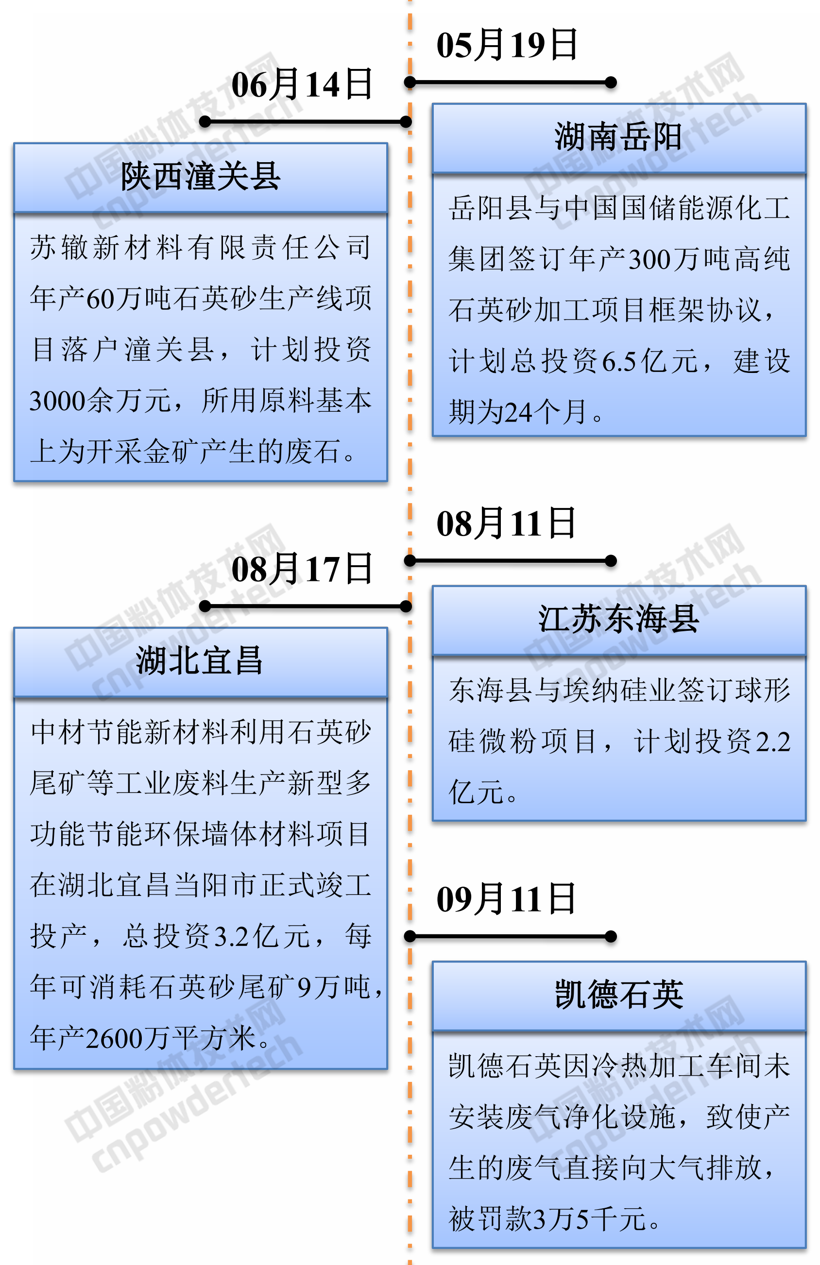 2017石英行業(yè)大事記